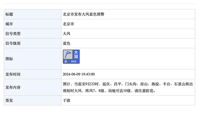 基德：我们末节丢了43分 不可能期待这样还能赢球